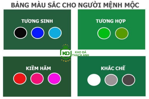 menh Moc